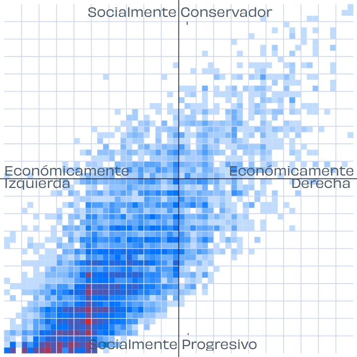 Heatmap of quiz completions across Costa Rica's political compass